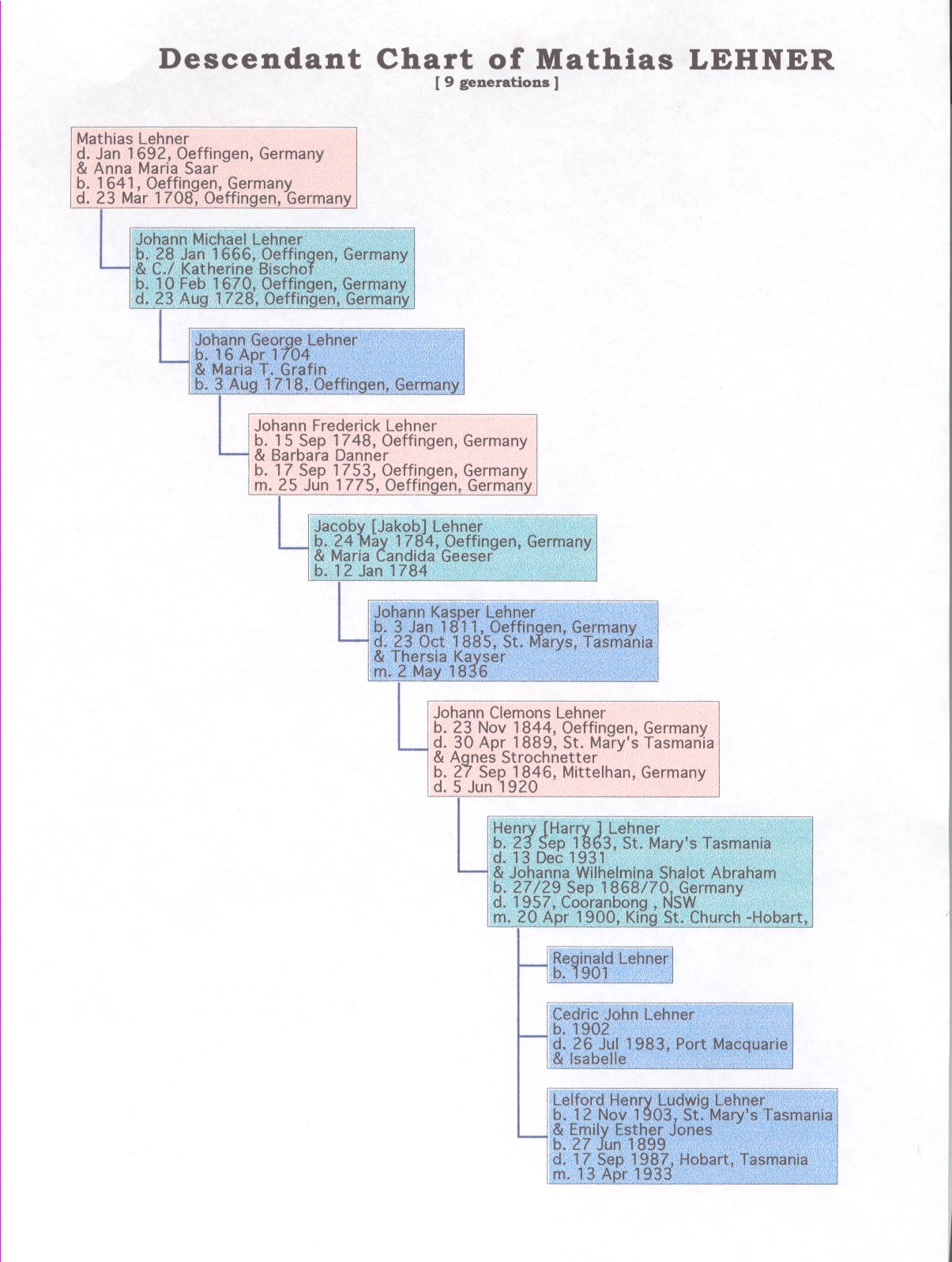 Full-size image